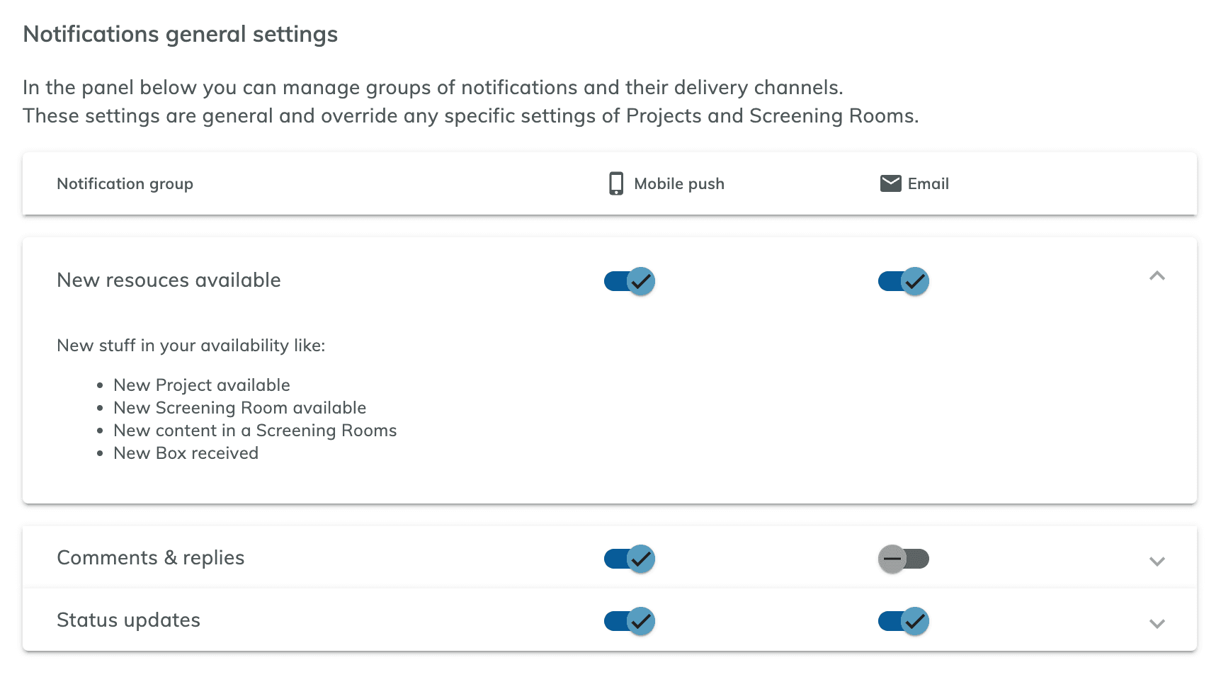 The Notifications general settings panel. A table lists the notification groups with a Mobile push switch and an Email switch for each. New resources available has both switches on, Comments & replies has push on and email off, and Status updates has both on. The first group is open and lists new Project, new Screening Room, new content and new Box notifications.